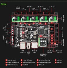 Start3Dprint MKS Robin Nano V3.1 32-bit nadzorna plošča za 3D tiskalnik s Touch LCD TFT35