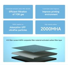 Start3Dprint eSun mini prenosni akumulatorski čistilec zraka - trislojni HEPA filter, polnjenje prek USB, kompaktna zasnova