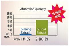 shumee FERMENTIRANI GINSENG GS15-4 ILHWA 120 kapsul