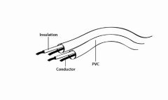 shumee Cablexpert | Podaljševalni avdio kabel | Ženski | Mini stereo 3,5 mm | Mini stereo 3,5 mm | Črna