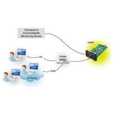 shumee Fortron | SNMP kartica | MPF0000400GP