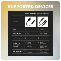 shumee AXAGON | ADA-HCPD USB-C - Hi-Res DAC avdio PD adapter, 60 W