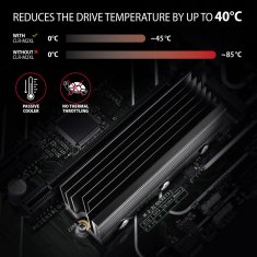 shumee AXAGON Pasivni aluminijast hladilnik za enostranske in dvostranske M.2 SSD diske, velikost 2280, višina 36 mm | CLR-M2XL