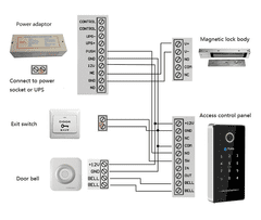 BOT Sistem dostopa BOT TTLock AC5