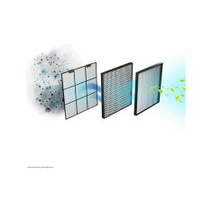 Cecotec Čistilec zraka TotalPure 5000 Connected 