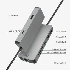 ACT AC7092 USB-C 4K docking station USB-C, 2xUSB-A, 2xUSB-C, 1xHDMI, RJ45, čitalnik kartic