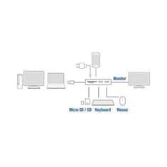 ACT AC7021 USB-C to HDMI 4K adapter Hub USB-C, 2xUSB-A, 2xUSB-C, 1xHDMI, čitalnik kartic