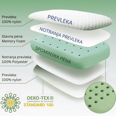 Orthexa Ortopedski anatomski vzglavnik - Memory