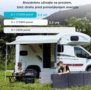 Zanesljiva in dolgotrajna baterija EV-razreda