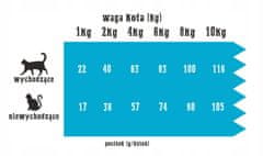 shumee Village Farm KOT - Puran z lososom - 1,6 kg