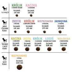 shumee Sedmo nebo Jagn. Kletka za hišne ljubljenčke za mladičke 1,5 kg