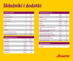 shumee Josera Mini Deluxe 900g