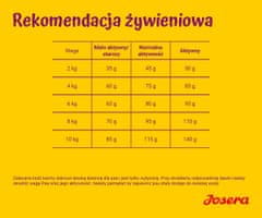 shumee Josera Mini Deluxe 900g