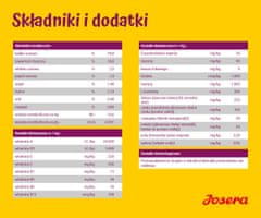 shumee JOSERA Mini Junior - hrana za mladičke majhnih pasem