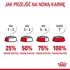 shumee Royal Canin FCN Urinary Care 4 kg