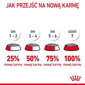 shumee Royal Canin FCN Hair&Skin Care 0,4 kg