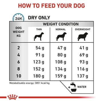 Royal Canin ROYAL CANIN VHN Dog Anallergenic Small 3 kg