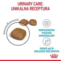 shumee Royal Canin FCN Urinary Care 4 kg