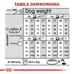 shumee Royal Canin Mini Urinary Care CCN 1 kg