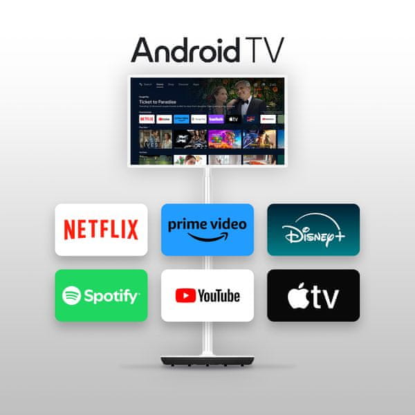 Android OS