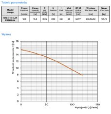 shumee DRÄNKPUMP WQ 3-13-0.25 - OM-WQ 3-13
