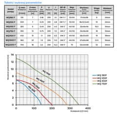 shumee POTOPNA ČRPALKA WQ 1500F 1500W 230V - OM-WQ 1500F