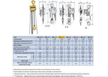 shumee VERIŽNO DVIGALO SBE 1.0T HP-4.0M
