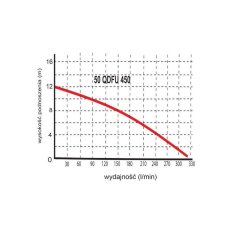 shumee DRÄNKPUMP WQ 50QDFU450 230V - OM-WQ 50QDF