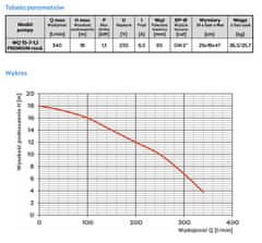 shumee DRÄNKPUMP WQ 15-7-1.1 230V MED KVARN - OM-WQ 15-7R