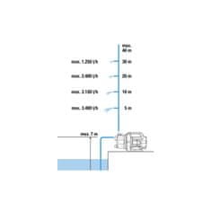 Gardena 3700/4 Basic vrtna črpalka (9014-47)