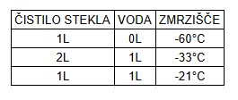 Bxtreme koncentrat za čistilo za stekla Alpin