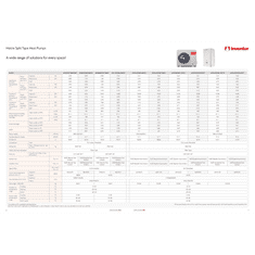 INVENTOR Toplotna črpalka split 10kW1f R32 ATS10S/HU100S3 