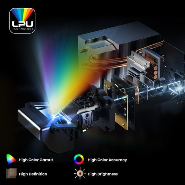 TriChroma Laser tehnologija