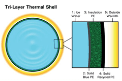 ROTO Slovenija SOD ZA KNAJPANJE ICE BARREL 350 L
