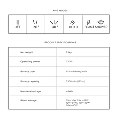 HOTO 20V akumulatorski visokotlačni čistilec