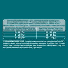 Purina ONE Bifensis Adult suha hrana za odrasle mačke, s piščancem, 8x800g