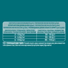 Purina ONE Bifensis Sensitive suha hrana za odrasle mačke, s puranom, 8x800g