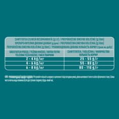 Purina ONE Bifensis Indoor Formula suha hrana za odrasle notranje mačke, s puranom, 8x800g