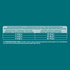 Purina ONE Bifensis Sensitive suha hrana za odrasle mačke, s puranom, 4x3kg