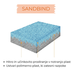 Smania Sredstvo za utrjevanje peska SandBind (1 L) | Popravilo betonskih površin | Tesnilna masa za razpoke