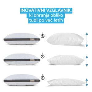 Hibridno jedro iz spominske pene