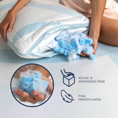 Prilagodljivo hibridno jedro