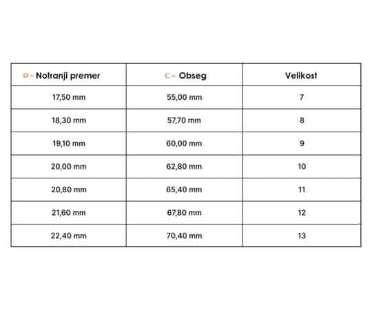 SR-100 prstan, velikost 10
