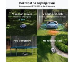 ANTHBOT GENIE 600 pametna robotska kosilnica, do 900m2, APP, naklon do 45%, IPX6, WIFI, BT