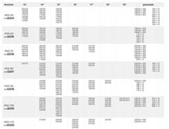 shumee SNEŽNE VERIGE ZA KOLESA 195/65R15 185/80R14 R13 R14 R15 9mm KNS-80