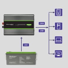 Qoltec Monolith pretvornik napetosti | 2000 W | 4000 W | 24 V do 230 V | Pure Sinus
