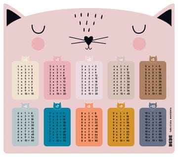 shumee Tablica množenja 240x210 BB Prijateljice DEKLETA Interdruk