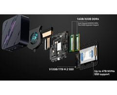 Blackview MP100 namizni mini računalnik, Windows 11 PRO, AMD Ryzen 5 7430U, AMD Radeon Graphics, 16GB RAM, 512GB SSD, WIFI 6, Bluetooth 5.2, Ethernet, 3x USB Type-A, 1x HDMI, 1x DP, 2x USB Type-C, siv