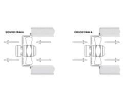 AKVAVENT aRok 200, Visokozmogljiv stenski industrijski aksialni ventilator 200 mm