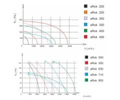 AKVAVENT aRok 200, Visokozmogljiv stenski industrijski aksialni ventilator 200 mm